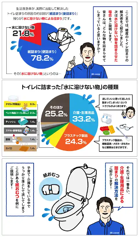 トイレつまりの直し方 図解-7