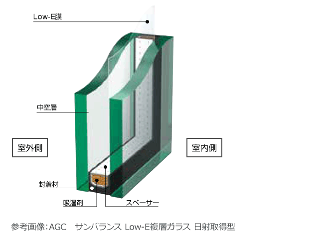 ペアガラス交換 修理 取り替え 後付けの費用は ペアガラスの特徴 価格 ペアガラス交換 修理 取り替え 後付けの費用は ペアガラスの特徴 価格