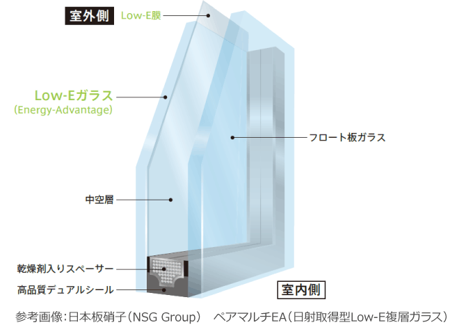 ペアガラス交換 修理 取り替え 後付けの費用は ペアガラスの特徴 価格 ペアガラス交換 修理 取り替え 後付けの費用は ペアガラスの特徴 価格