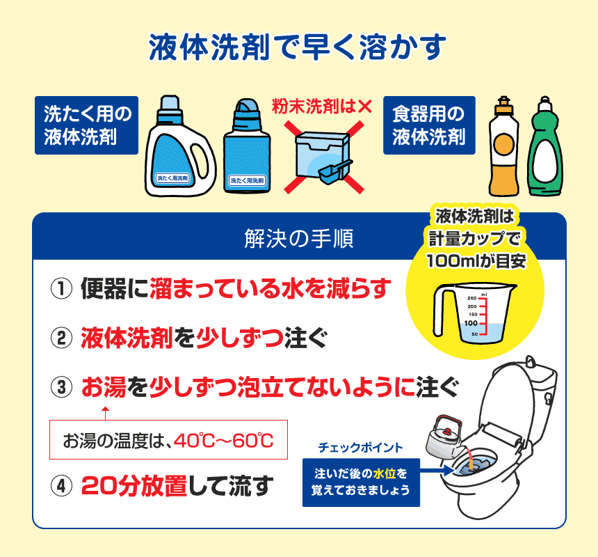 トイレつまり トイレが詰まったときの直し方