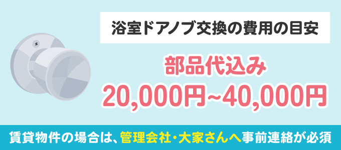 浴室のドアノブ交換の費用は、部品代込みで20,000円～40,000円が平均的です。