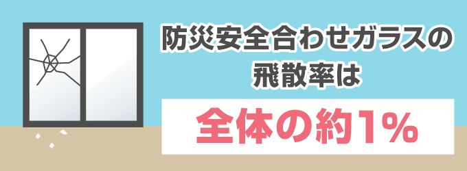 2. 割れても破片が飛散しにくい