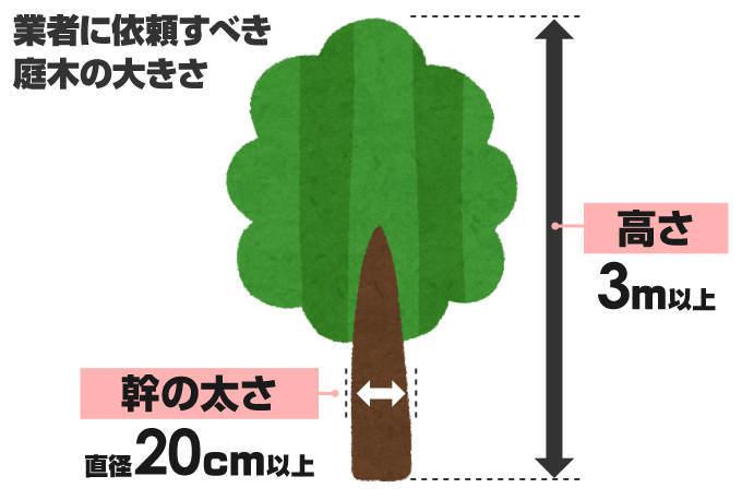 庭木 植木 の伐採方法 自分で切る 倒す 道具や処分の仕方