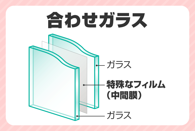 防音ガラスの値段 交換費用とその効果