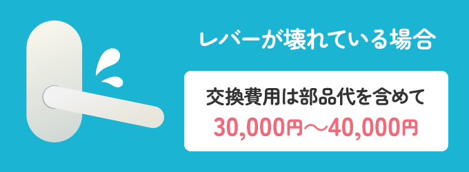 ドアレバーが固くて下がらない！