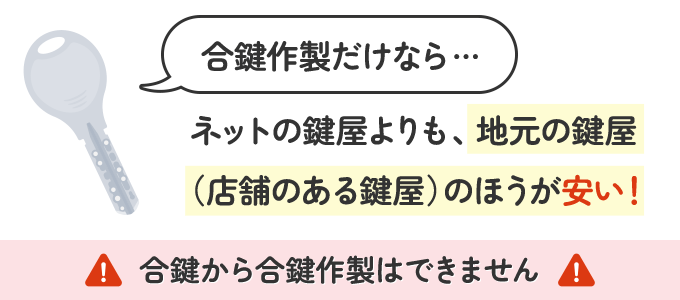 合鍵作製だけなら店舗をかまえている鍵屋のほうが料金が安いためです。