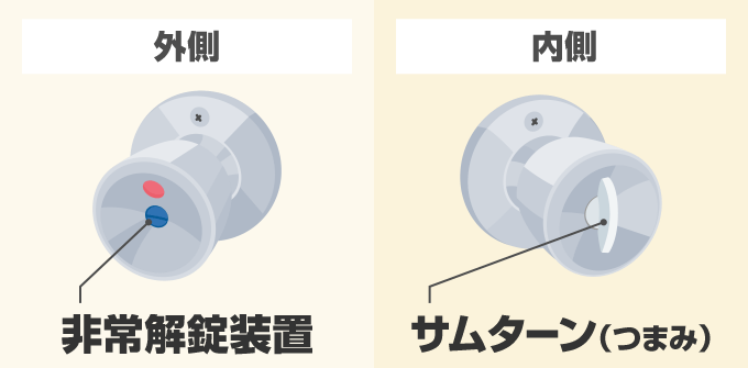 表示錠付きの握り玉