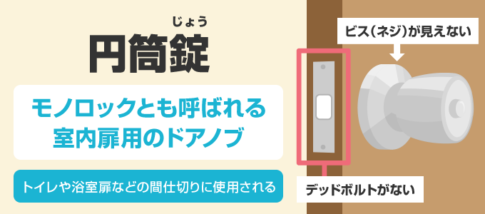 見た目の特徴は、デッドボルトがなく・ノブを正面からもビス（ネジ）が見えていないという２点です。