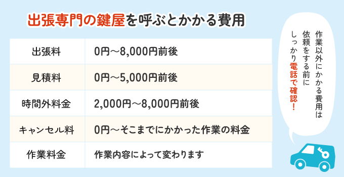 ぼったくり鍵開け業者にご注意