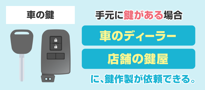 手元に鍵があり合鍵（スペキー）を作成したい場合