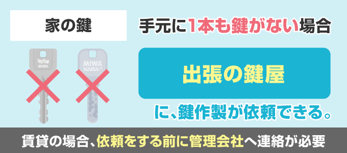 家の鍵を紛失して、手元に1本も鍵がない場合出張の鍵屋に依頼する必要があります。