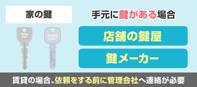 手元に鍵があり合鍵（スペキー）を作成したい場合は、店舗の鍵屋かネットで作製することができます。