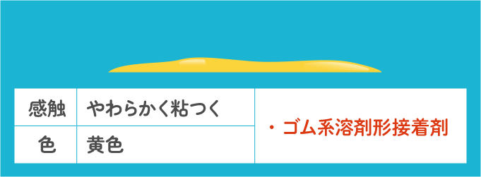 ゴム系溶剤形接着剤です。