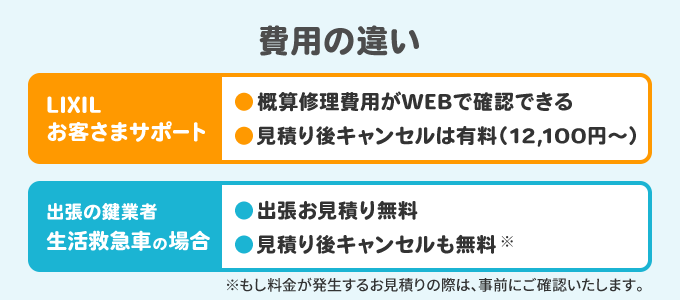 費用の違いは？