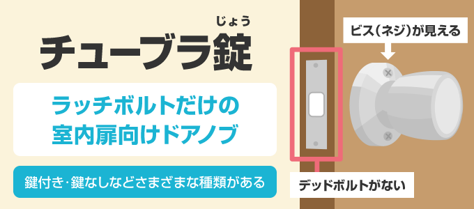 見た目の特徴は、デッドボルトがなく・ノブを正面からもビス（ネジ）が見えているという２点です。