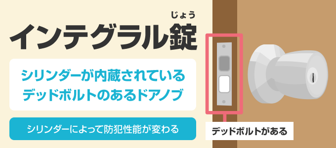 見た目の特徴は、デッドボルトがあることです。