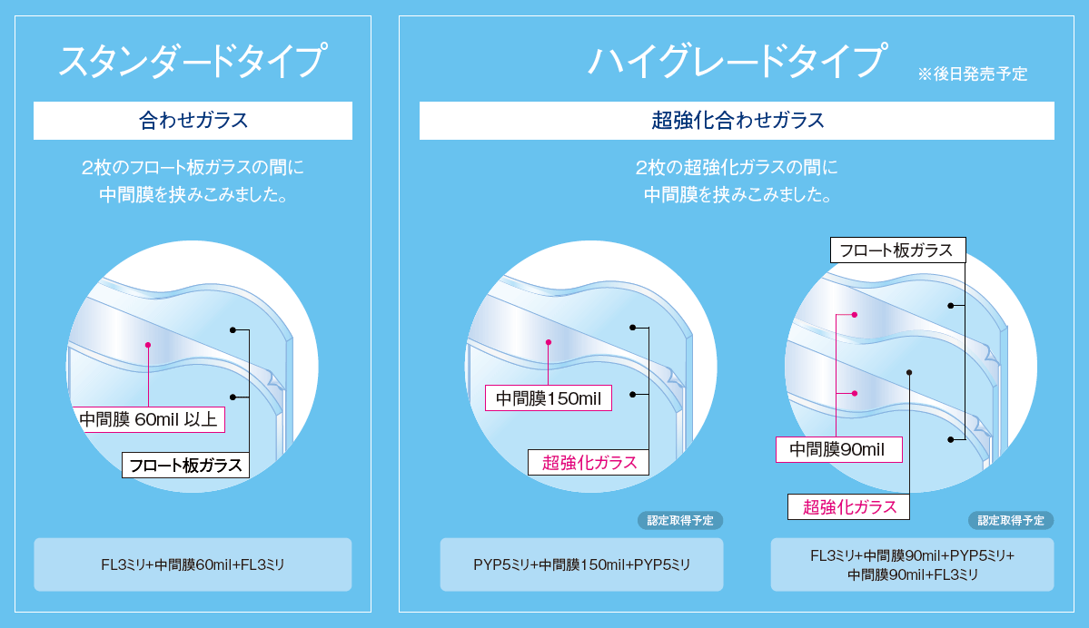 ラミペーンシェルター（防災防犯ガラス）