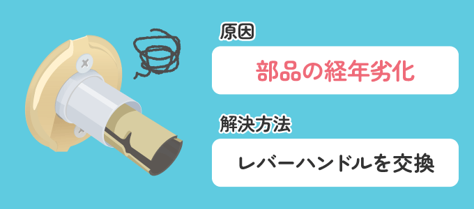 折れたり・取れてしまった原因が経年劣化だった場合はレバーハンドルを交換する可能性が高くなります。