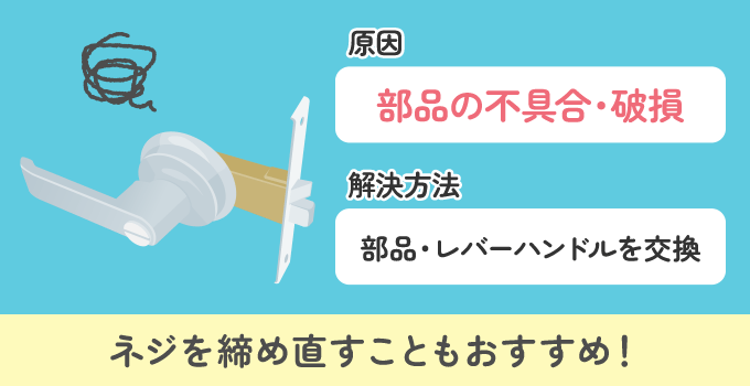 レバーハンドルについている鍵が空回りする原因は内部の部品にあります。