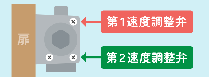 7004DA・7005DA