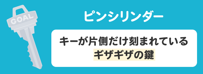 GOALのピンシリンダーの種類