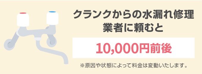 蛇口からの水漏れの原因がクランクパッキンの劣化だった場合、業者に頼むと10,000円前後で修理をしてくれます。