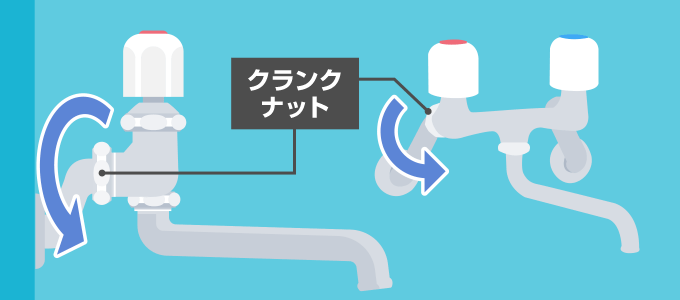 片手で蛇口本体を支え、もう片方の手でクランクナットを左に回して蛇口本体を取り付けます。