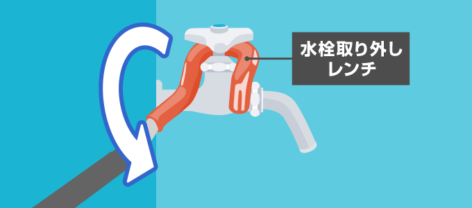 単水栓の場合は、水栓取り外しレンチを蛇口に取り付けて左にまわすと取り外すことができます。