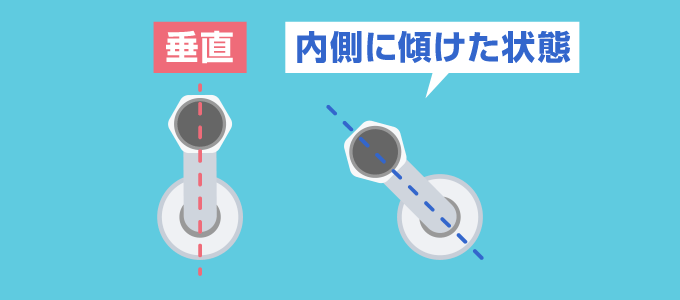 クランクの取付の際は、片方を垂直にしたままもう片方のクランクを内側に傾けた状態で取り付け、クランクナットを締めてから蛇口本体を平行にするとズレがおこりにくいです。