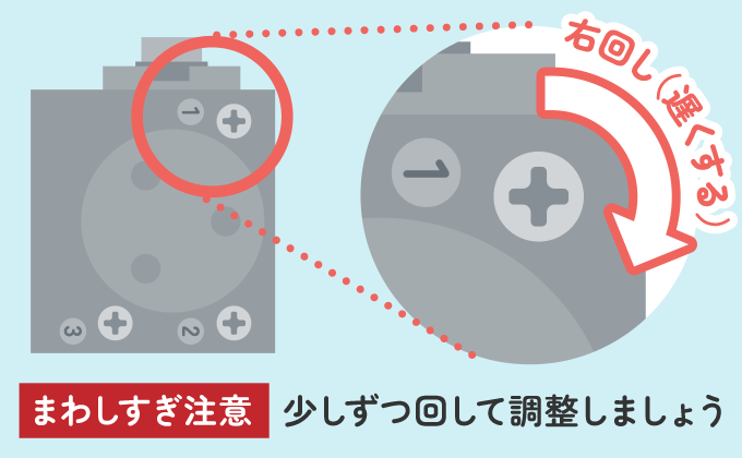 「１」と刻印されている速度調整弁を右に回す