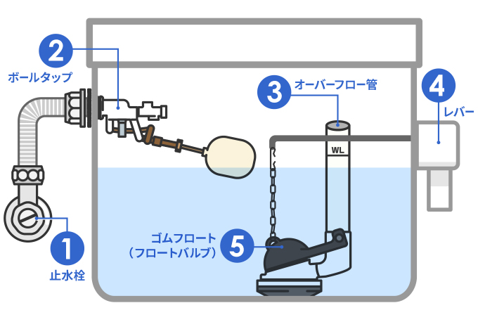 トイレタンク水漏れ修理方法 自分で直す トイレタンク水漏れ修理方法 自分で直す