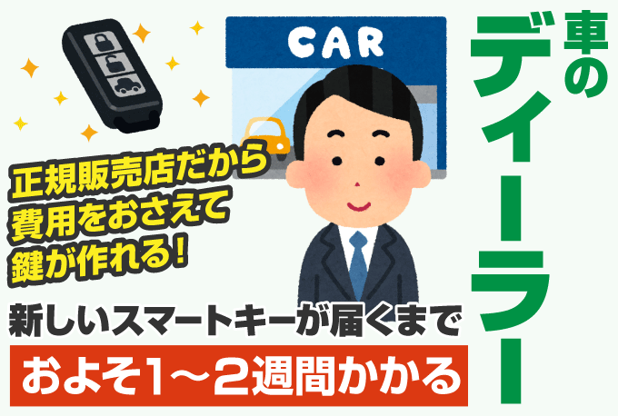 車の鍵を紛失 スマートキーは作成できる 車の鍵を紛失 スマートキーは作成できる