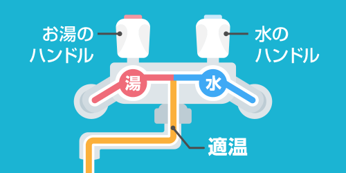 ２ハンドル混合水栓