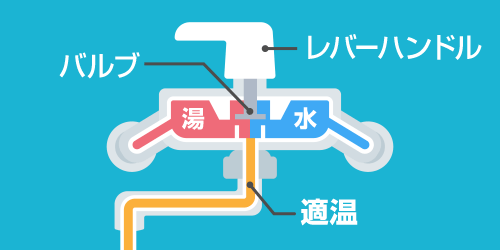 シングルレバー混合水栓