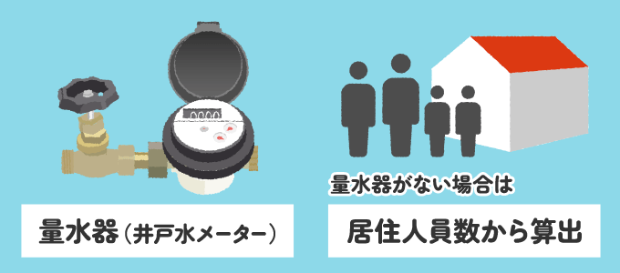 井戸水の下水道料金の算出方法