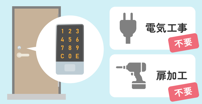 こちらで紹介する電子錠は、設置のために電気工事や扉加工が必要ない電子錠です。