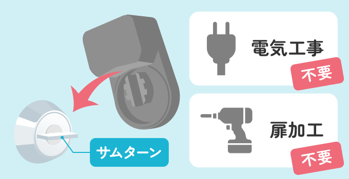 こちらでご紹介するのは、既存の鍵を交換や電気工事・扉加工の必要もないがない、サムターンに取り付ける電子錠です。