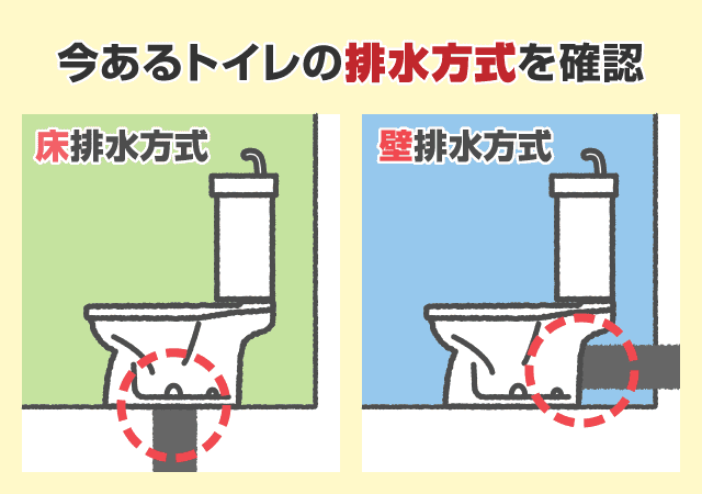 1.今あるトイレが、三角タンク式や和式便器