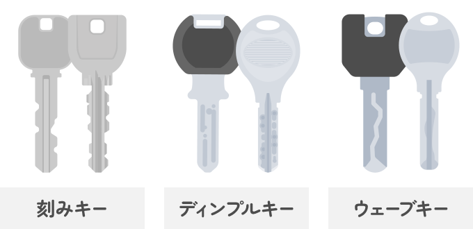 家の鍵でよく使われている鍵は３種類あります。