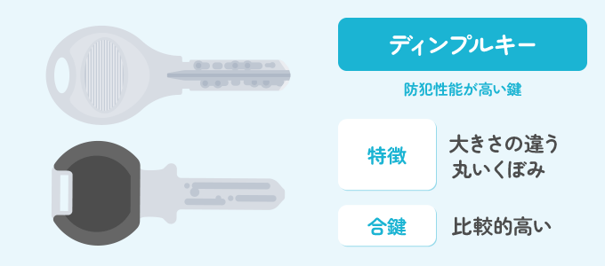 防犯性の高い鍵として有名なのが、ディンプルキーです。