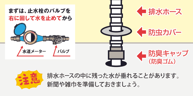 排水ホースに不具合があったら