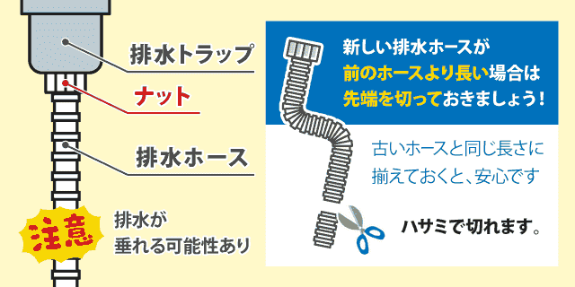 新しい排水ホースを取り付ける