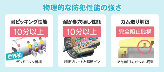 ロイヤル★ガーディアンは、世界初のデッドロック機構というピッキング行為を完全にブロックする構造をしています。