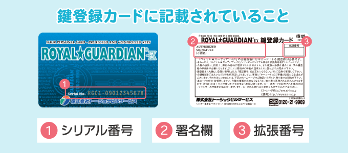 鍵登録カードに記載されていること