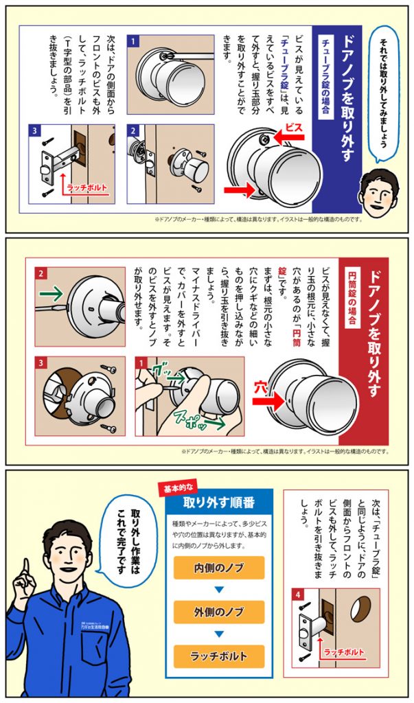 ドアノブ交換を自分でする方法 外し方 取り付け ドアノブ種類