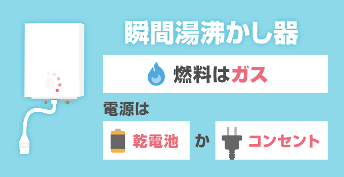 4. 一般的な湯沸かし器の種類