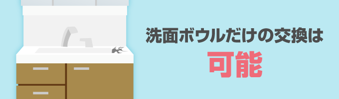 洗面ボウルだけの交換は可能です