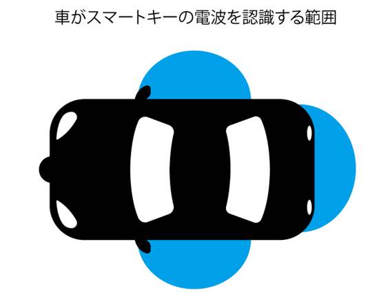 車をインロックしたときの開け方 車をインロックしたときの開け方
