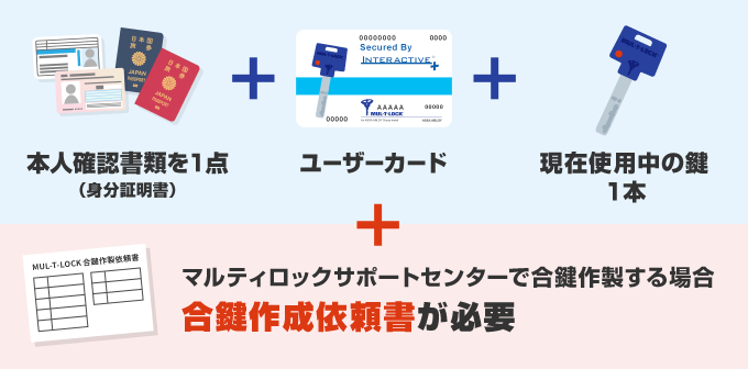 合鍵を作るために必要なものは？