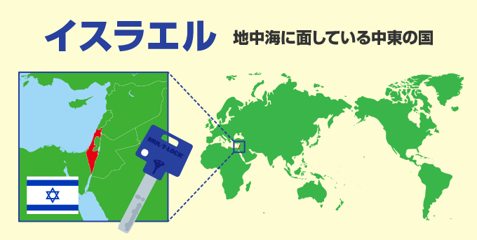 マルティロックが生まれた国イスラエル